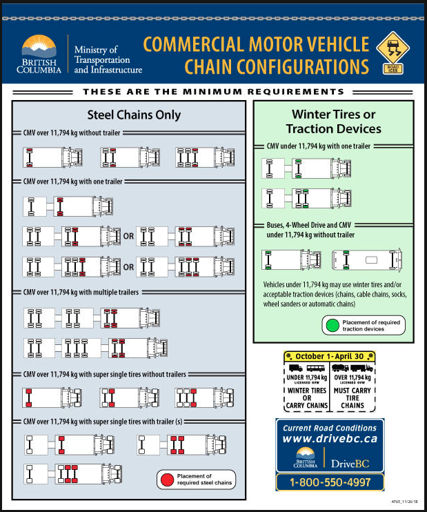 Tougher Chain Up Rules Coming on the Coquihalla and other B.C. Highways