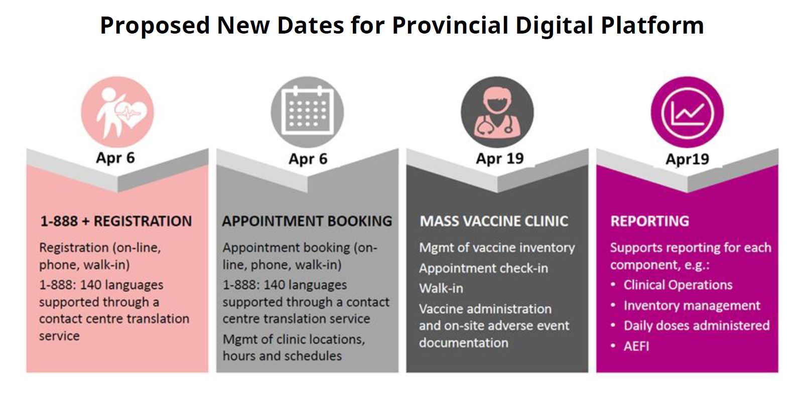 Online COVID-19 vaccine booking system launching April 6; health authority phone lines to be ...
