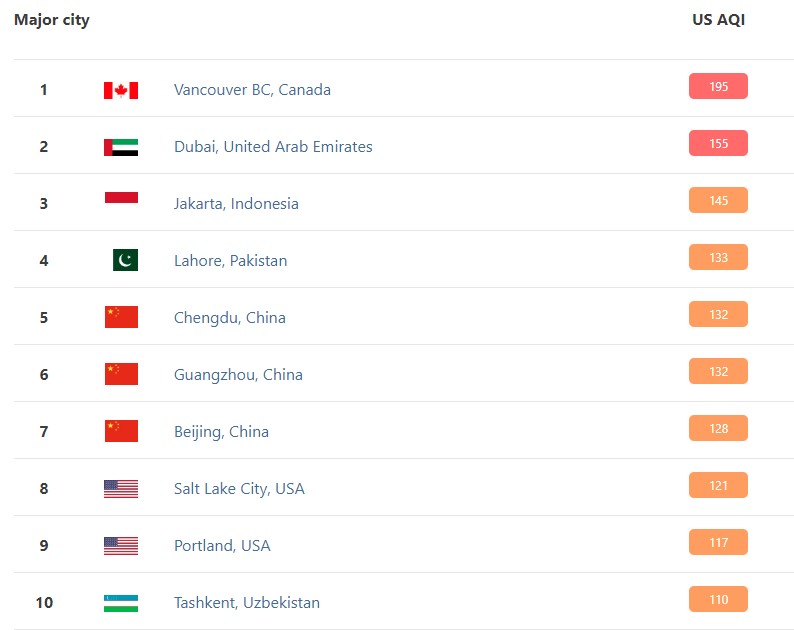 Air quality in Kamloops deteriorates due to wildfire smoke from